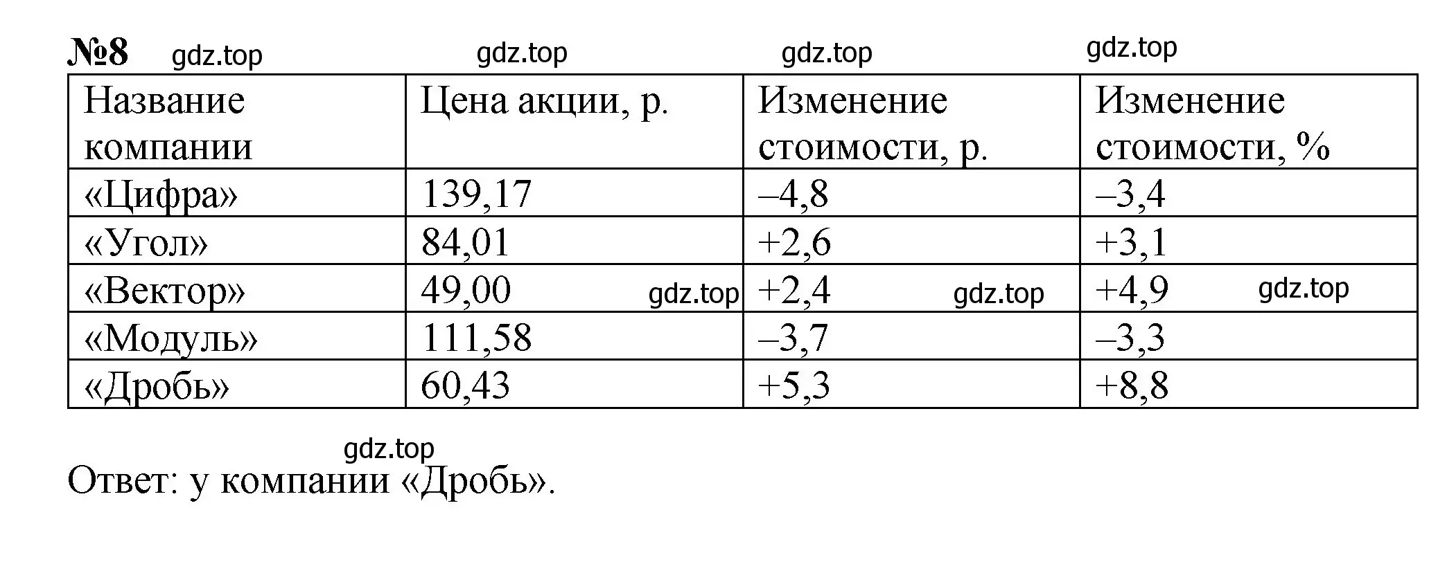 Решение номер 8 (страница 75) гдз по математике 6 класс Виленкин, Жохов, учебник 2 часть