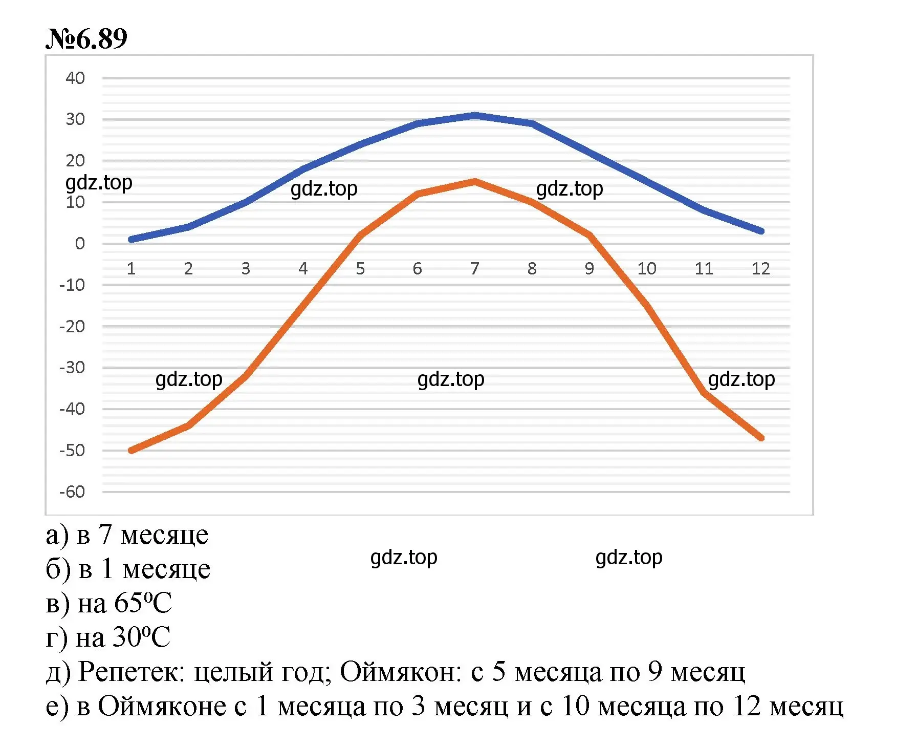 Решение номер 6.89 (страница 113) гдз по математике 6 класс Виленкин, Жохов, учебник 2 часть