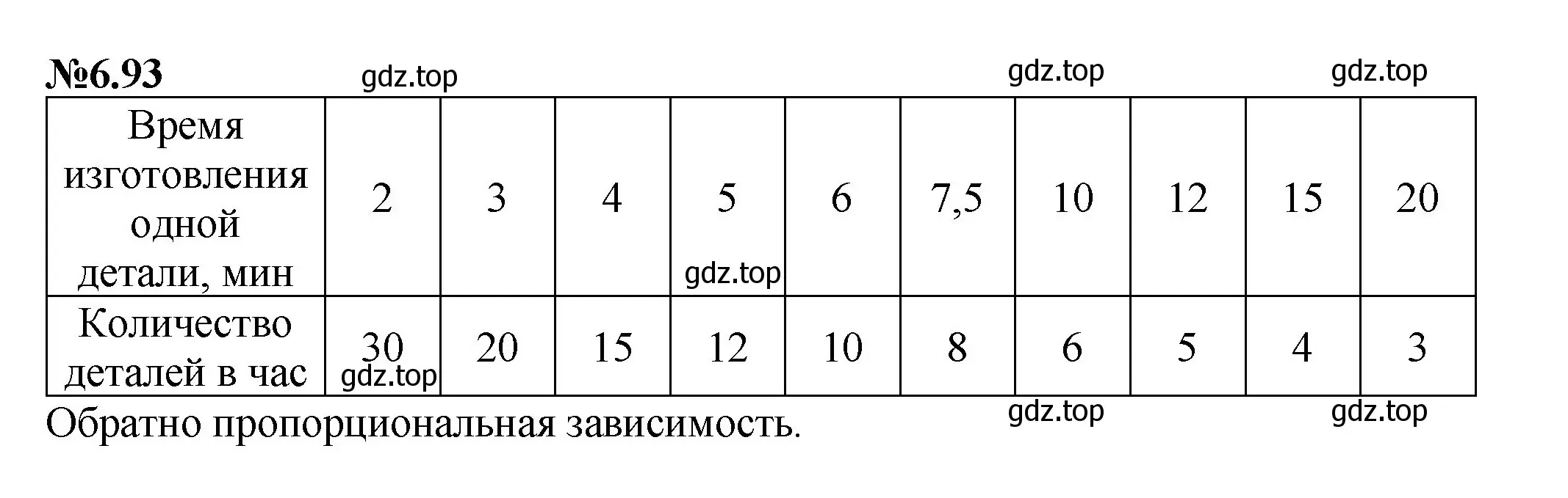 Решение номер 6.93 (страница 115) гдз по математике 6 класс Виленкин, Жохов, учебник 2 часть