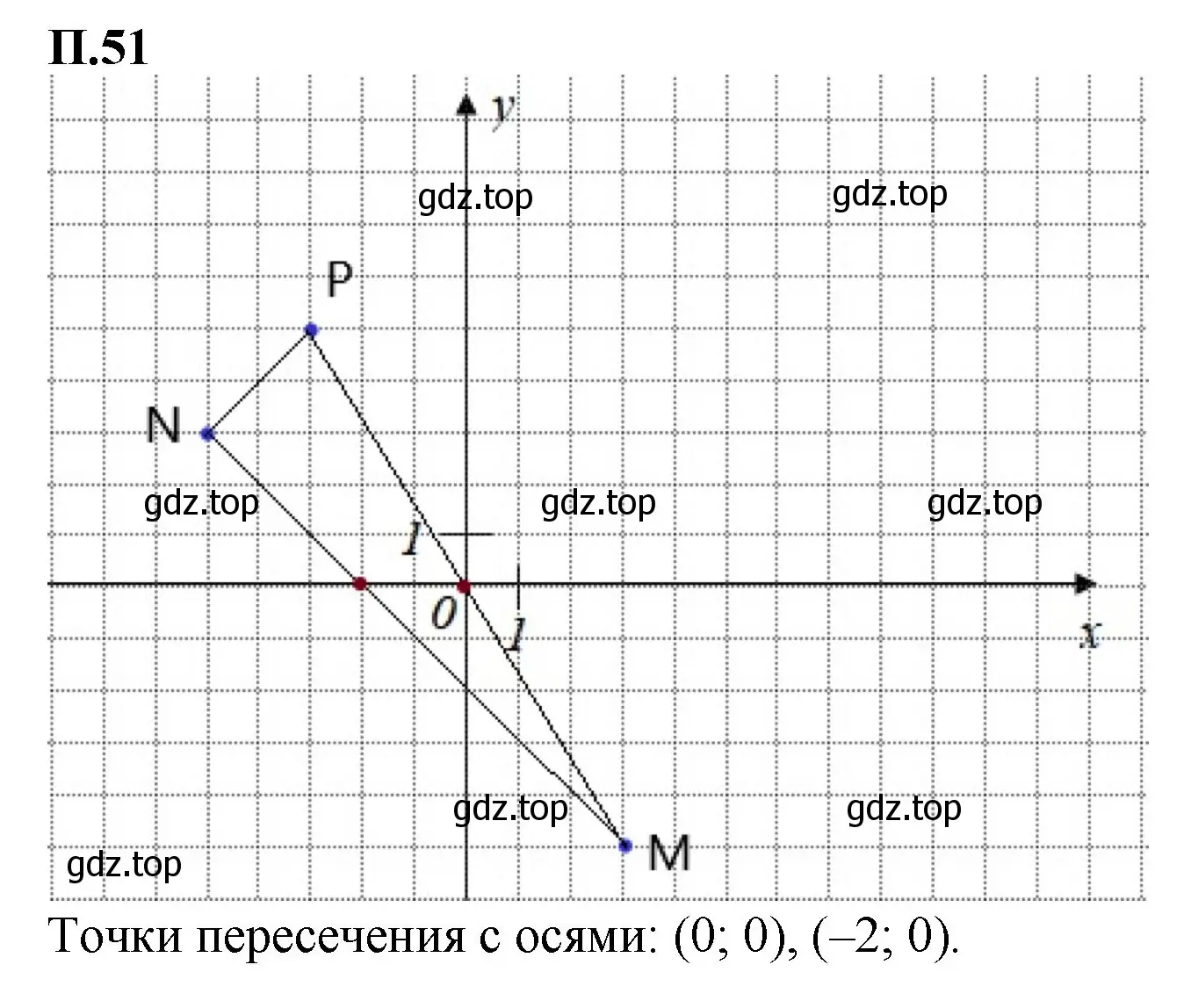 Решение номер 51 (страница 131) гдз по математике 6 класс Виленкин, Жохов, учебник 2 часть