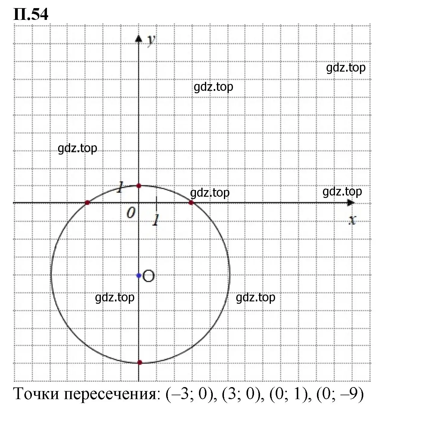 Решение номер 54 (страница 131) гдз по математике 6 класс Виленкин, Жохов, учебник 2 часть