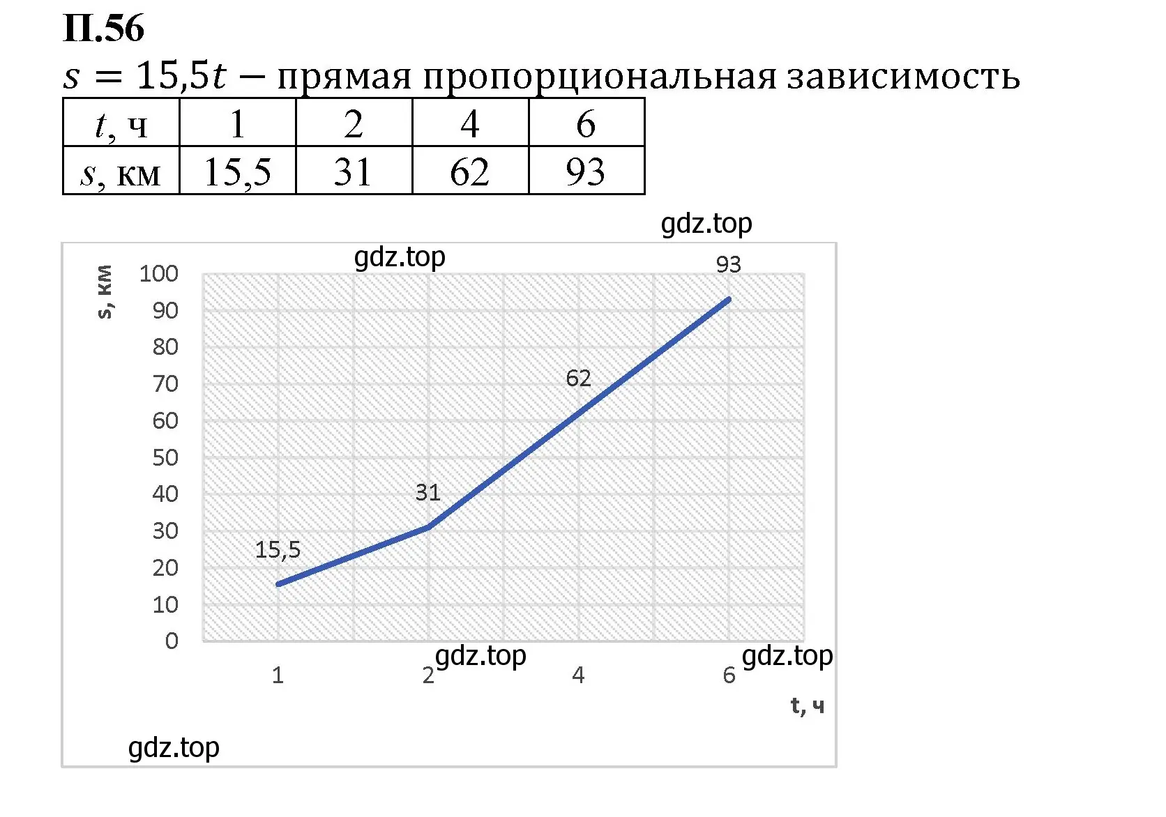 Решение номер 56 (страница 131) гдз по математике 6 класс Виленкин, Жохов, учебник 2 часть