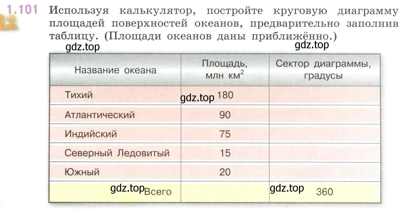 Условие номер 1.101 (страница 28) гдз по математике 6 класс Виленкин, Жохов, учебник 1 часть