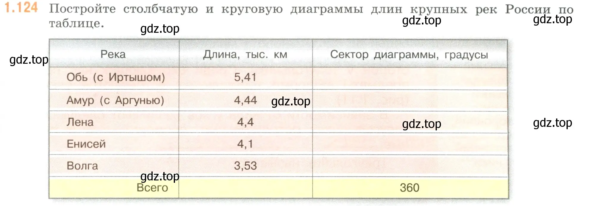 Условие номер 1.124 (страница 31) гдз по математике 6 класс Виленкин, Жохов, учебник 1 часть