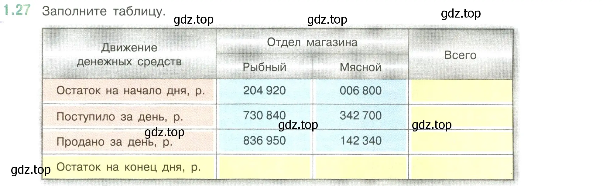 Условие номер 1.27 (страница 17) гдз по математике 6 класс Виленкин, Жохов, учебник 1 часть