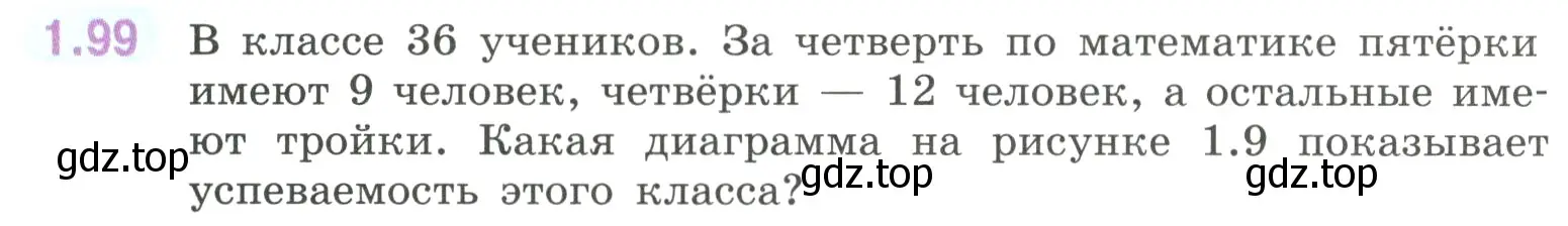 Условие номер 1.99 (страница 28) гдз по математике 6 класс Виленкин, Жохов, учебник 1 часть