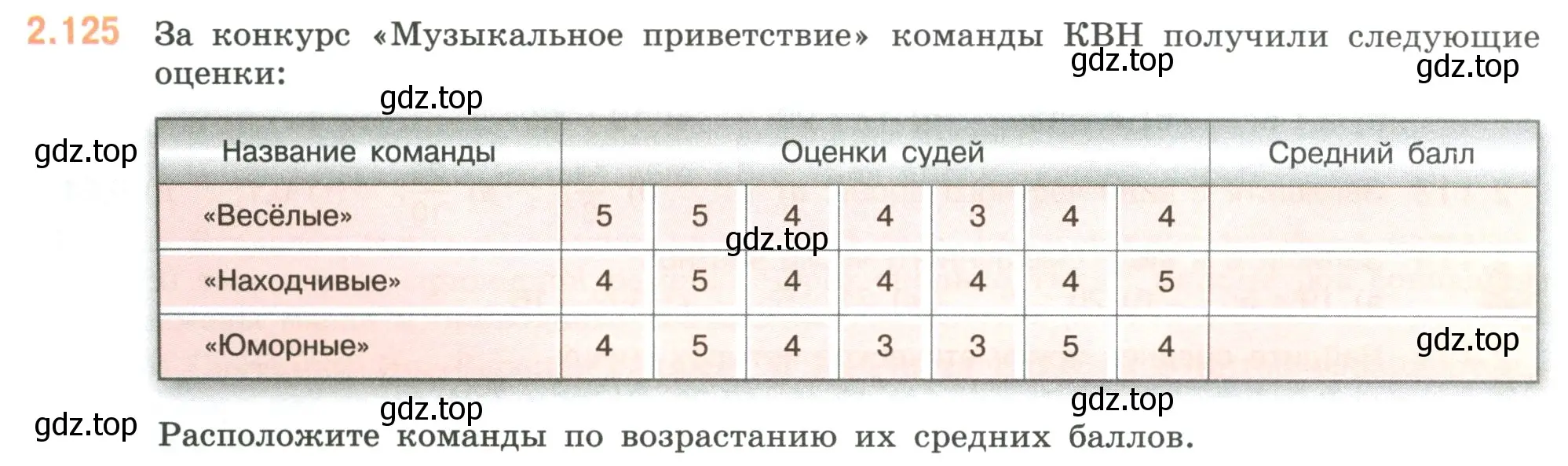 Условие номер 2.125 (страница 58) гдз по математике 6 класс Виленкин, Жохов, учебник 1 часть