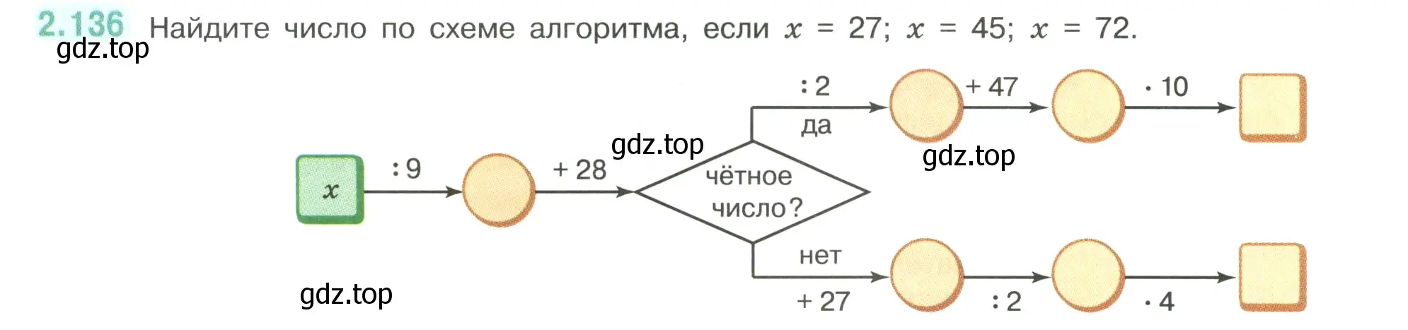 Условие номер 2.136 (страница 62) гдз по математике 6 класс Виленкин, Жохов, учебник 1 часть