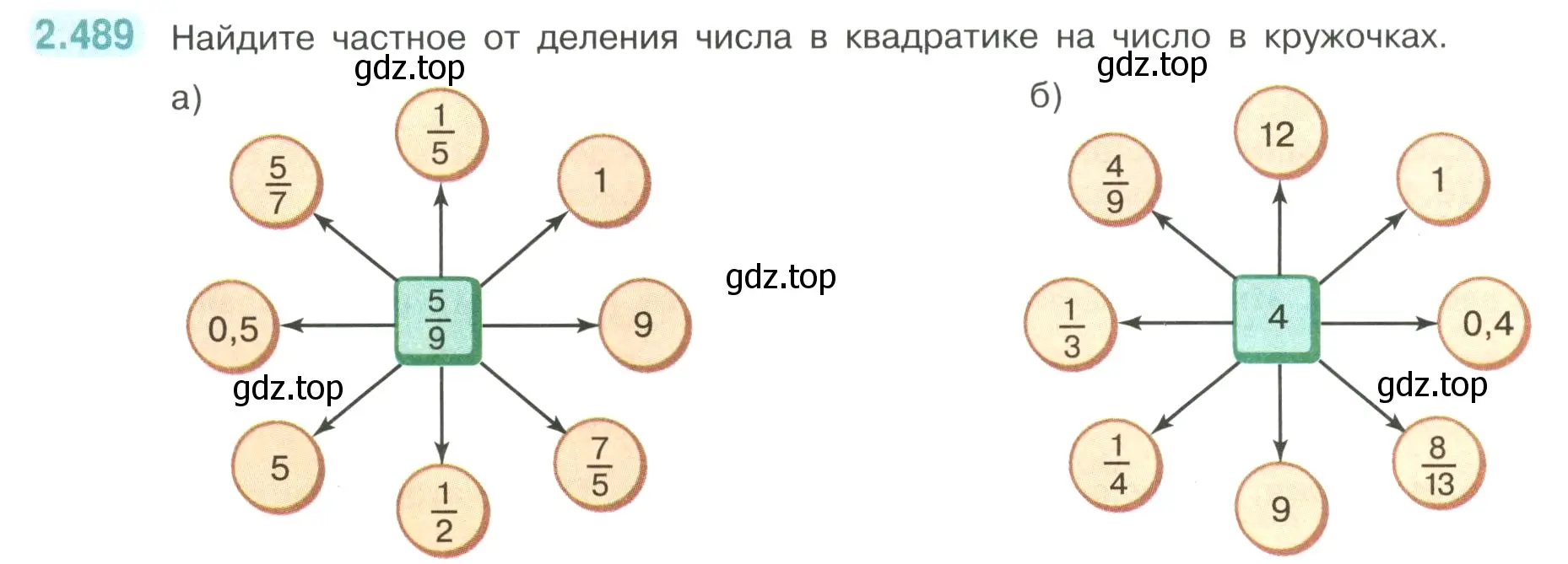 Условие номер 2.489 (страница 108) гдз по математике 6 класс Виленкин, Жохов, учебник 1 часть