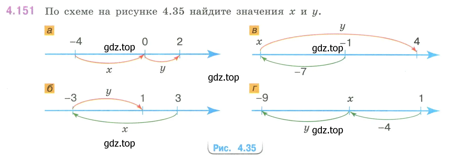 Условие номер 4.151 (страница 35) гдз по математике 6 класс Виленкин, Жохов, учебник 2 часть