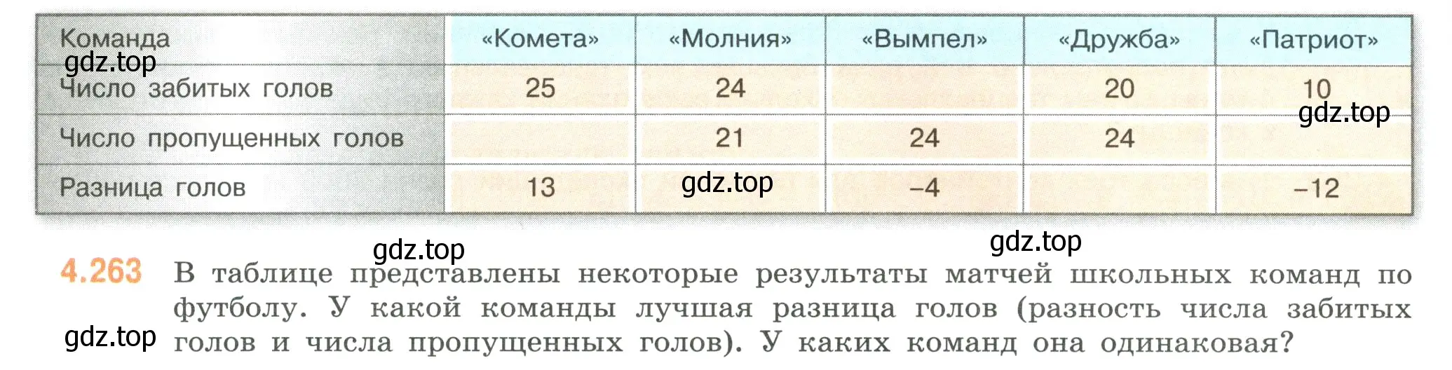 Условие номер 4.263 (страница 50) гдз по математике 6 класс Виленкин, Жохов, учебник 2 часть