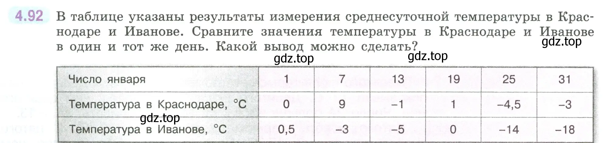 Условие номер 4.92 (страница 24) гдз по математике 6 класс Виленкин, Жохов, учебник 2 часть