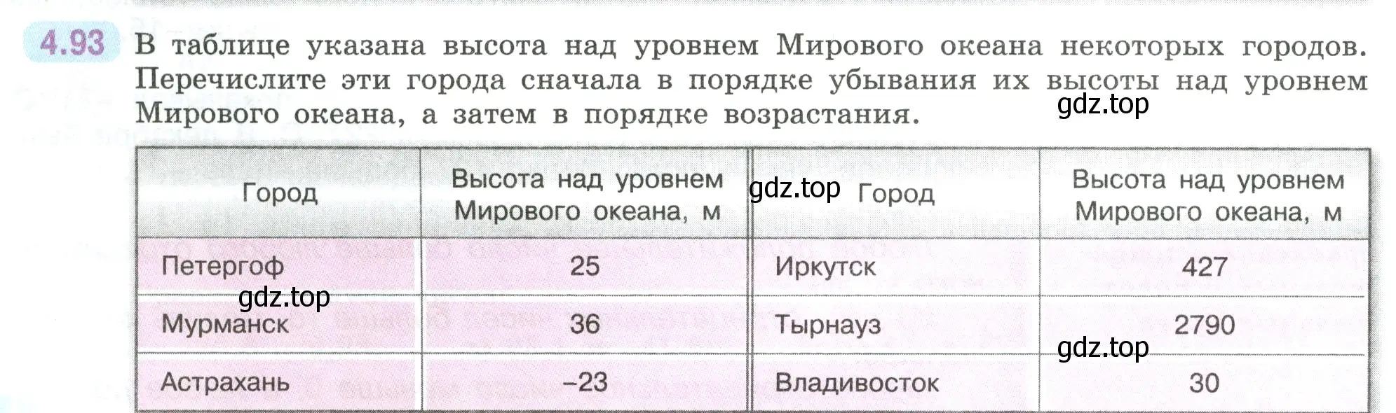 Условие номер 4.93 (страница 24) гдз по математике 6 класс Виленкин, Жохов, учебник 2 часть