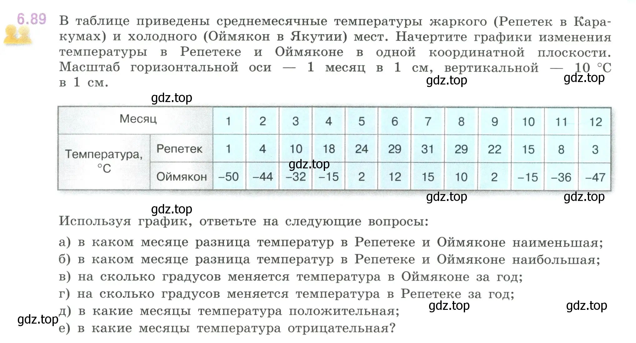 Условие номер 6.89 (страница 113) гдз по математике 6 класс Виленкин, Жохов, учебник 2 часть