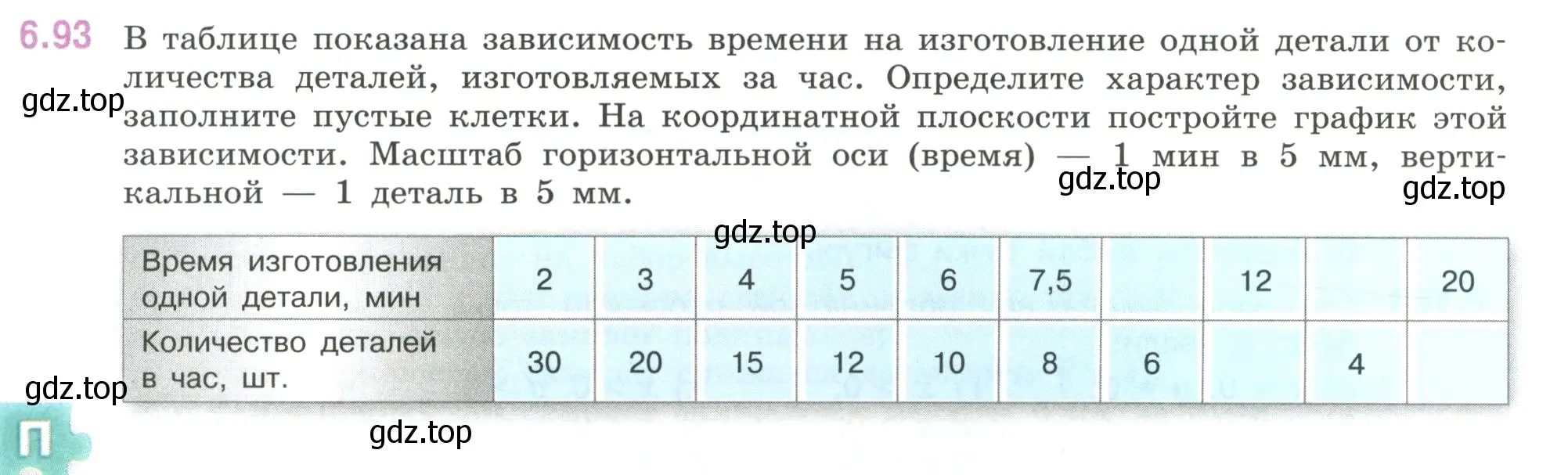 Условие номер 6.93 (страница 115) гдз по математике 6 класс Виленкин, Жохов, учебник 2 часть