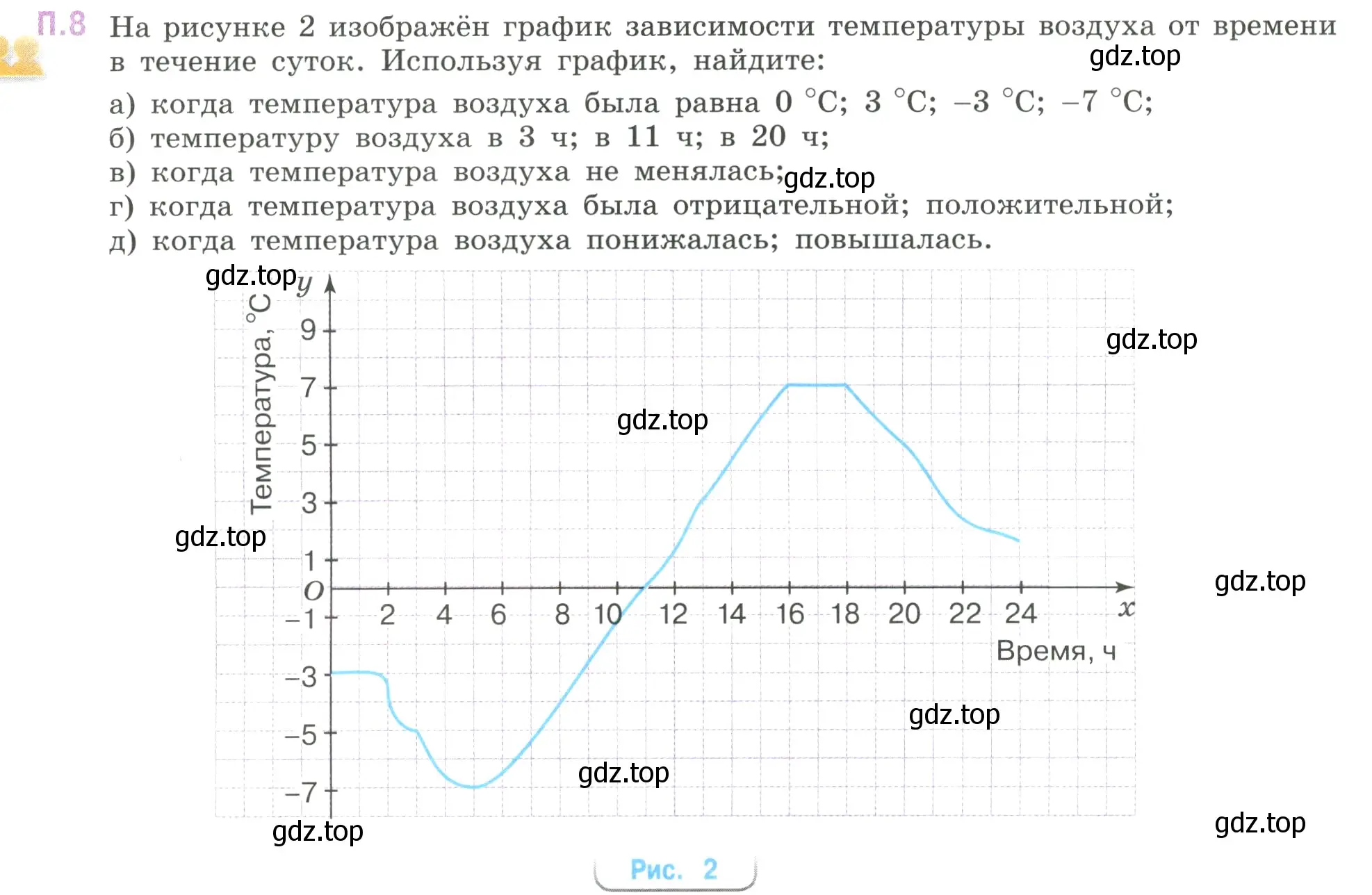 Условие номер 8 (страница 128) гдз по математике 6 класс Виленкин, Жохов, учебник 2 часть