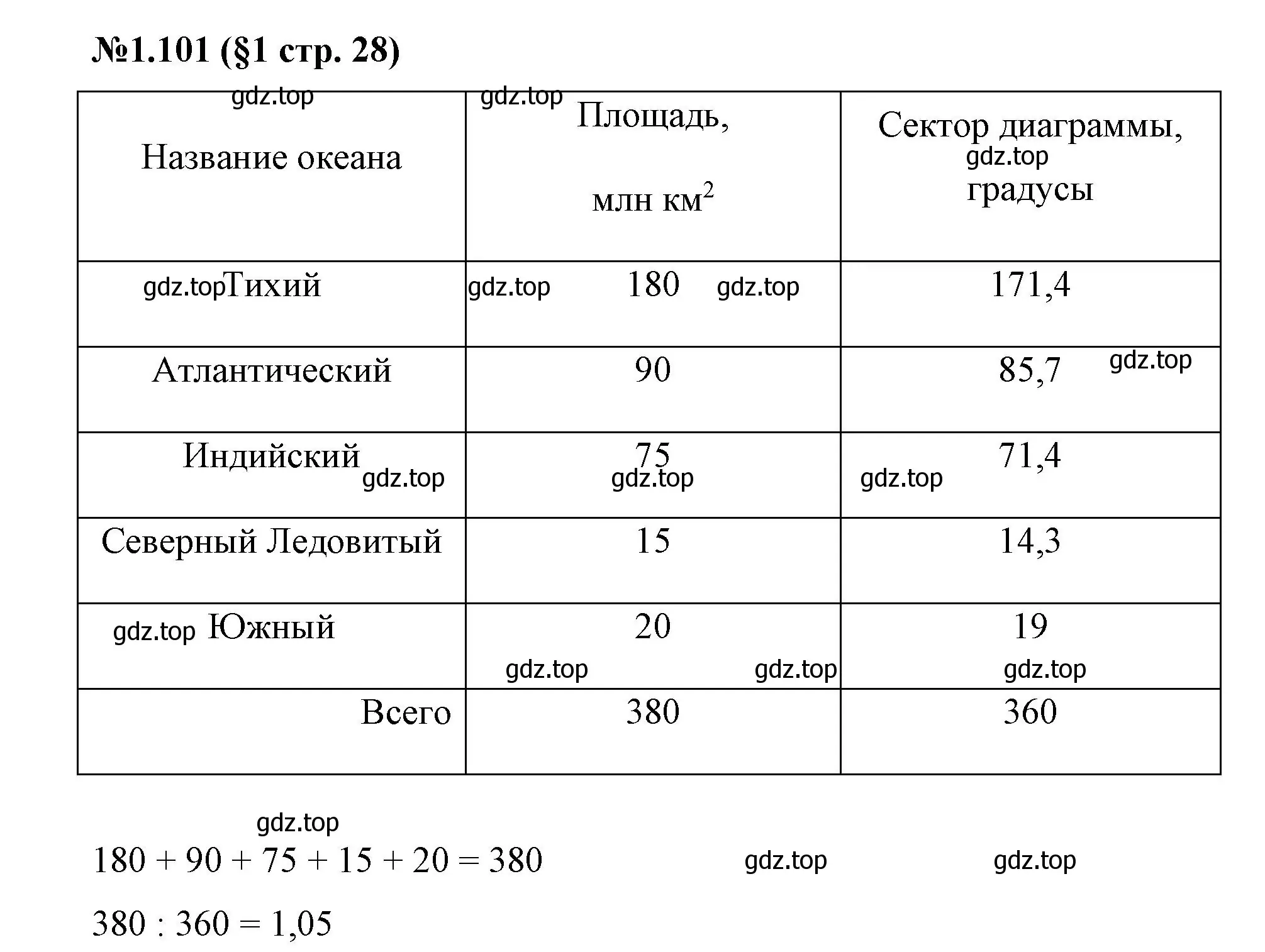 Решение номер 1.101 (страница 28) гдз по математике 6 класс Виленкин, Жохов, учебник 1 часть