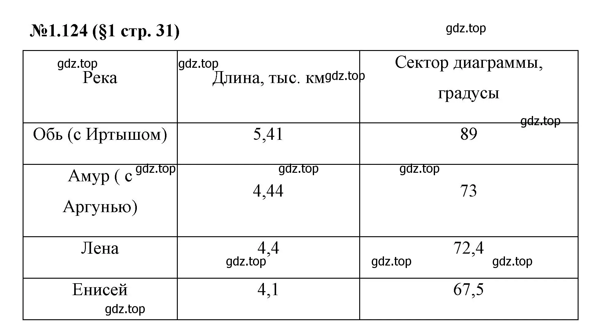 Решение номер 1.124 (страница 31) гдз по математике 6 класс Виленкин, Жохов, учебник 1 часть