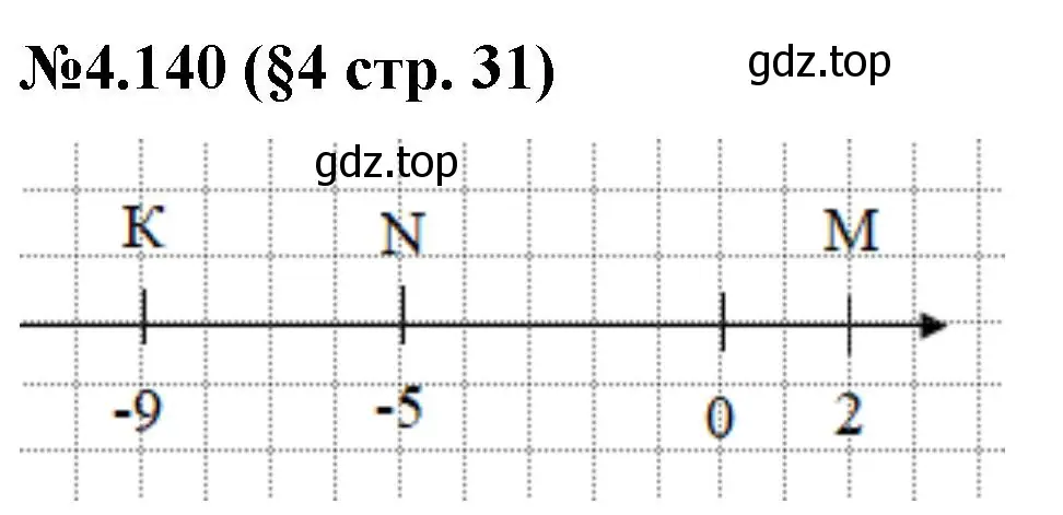 Решение номер 4.140 (страница 31) гдз по математике 6 класс Виленкин, Жохов, учебник 2 часть