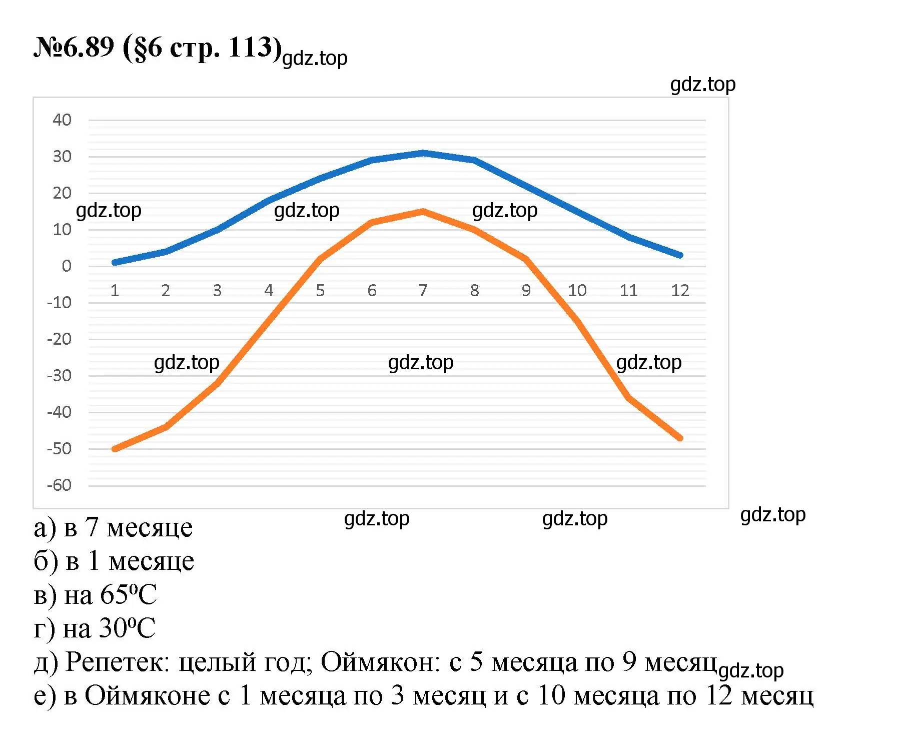 Решение номер 6.89 (страница 113) гдз по математике 6 класс Виленкин, Жохов, учебник 2 часть