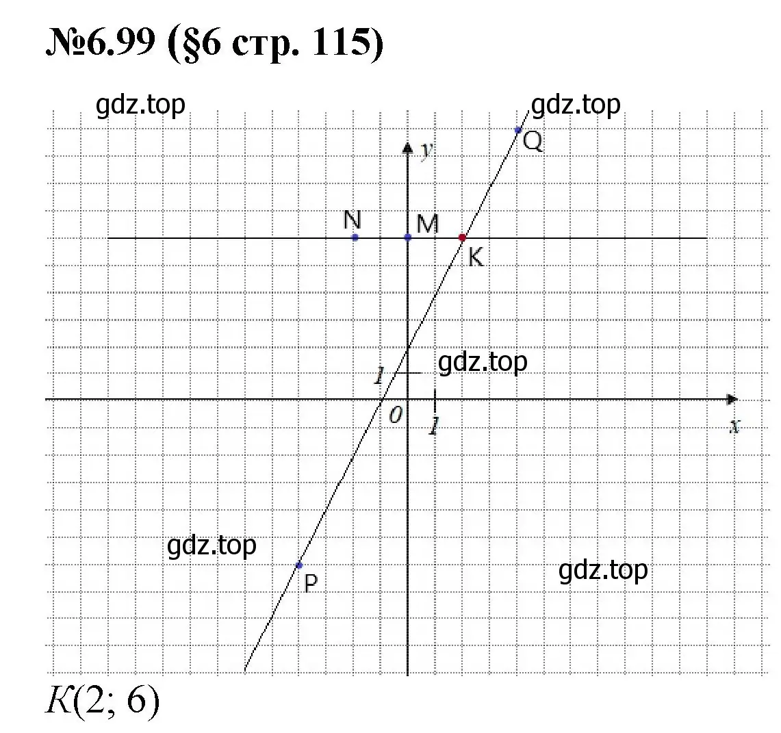 Решение номер 6.99 (страница 115) гдз по математике 6 класс Виленкин, Жохов, учебник 2 часть