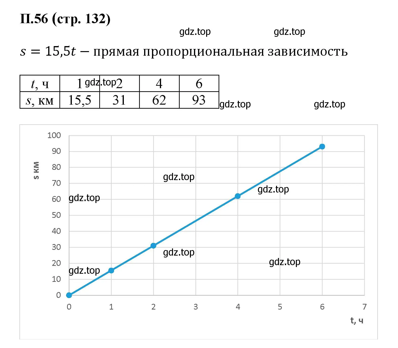 Решение номер 56 (страница 132) гдз по математике 6 класс Виленкин, Жохов, учебник 2 часть