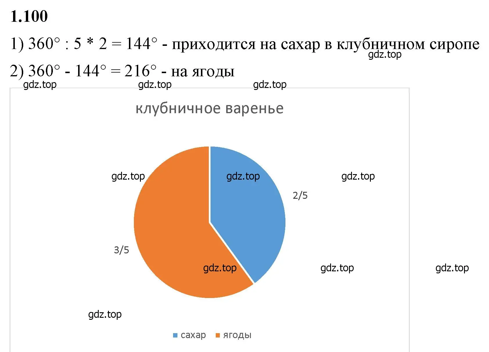 Решение 2. номер 1.100 (страница 28) гдз по математике 6 класс Виленкин, Жохов, учебник 1 часть