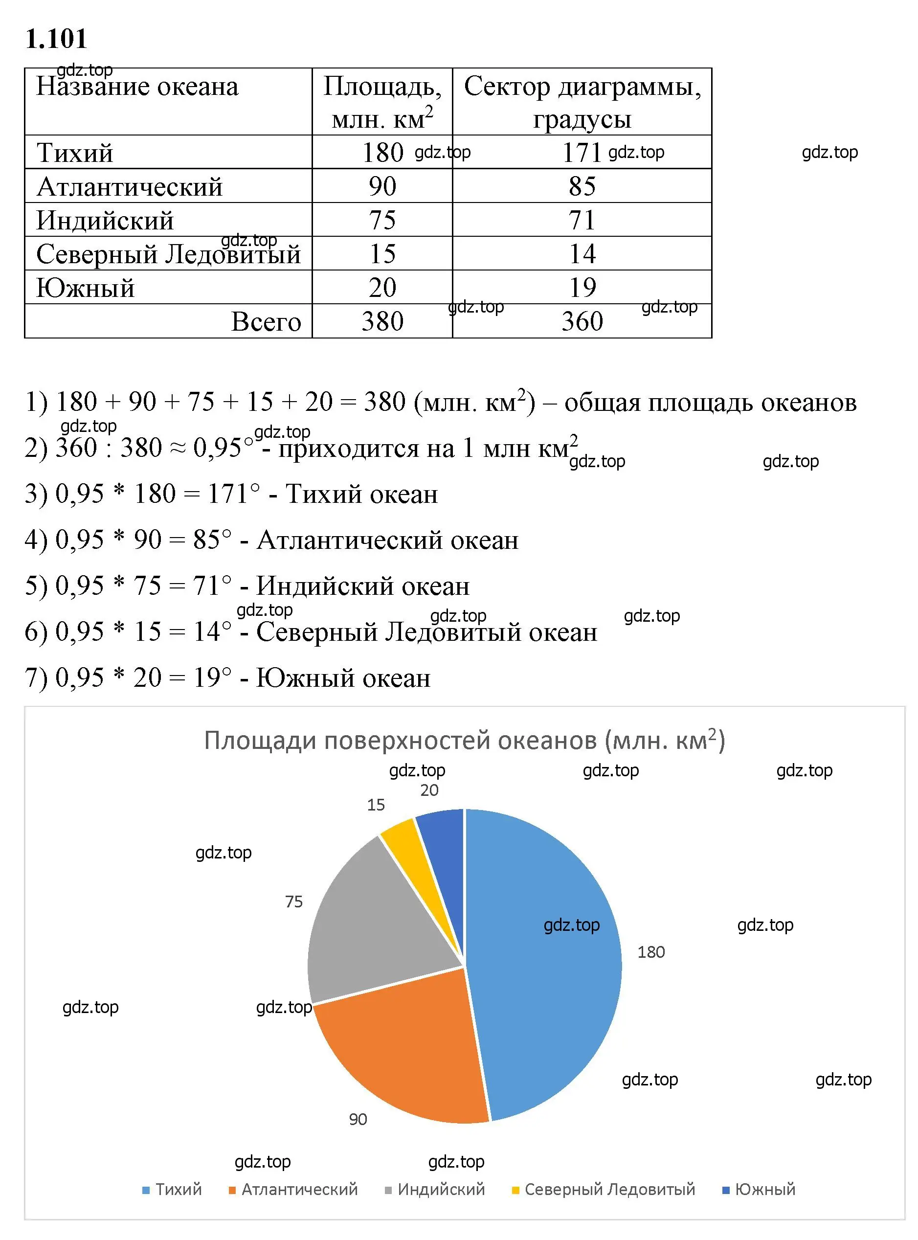 Решение 2. номер 1.101 (страница 28) гдз по математике 6 класс Виленкин, Жохов, учебник 1 часть