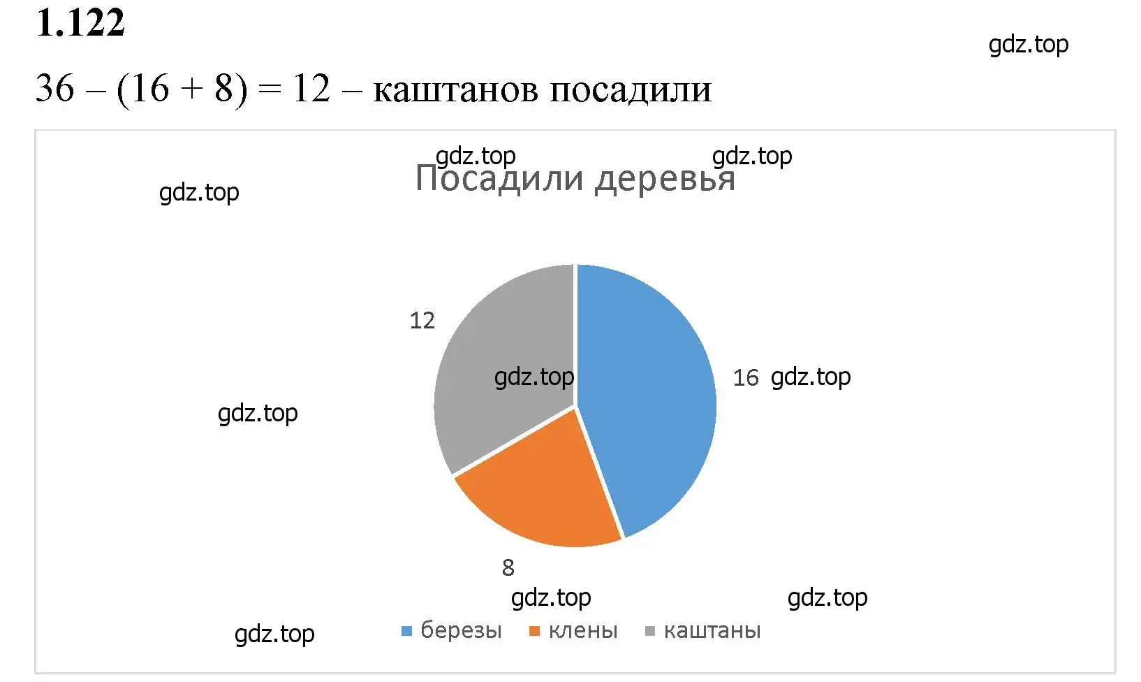 Решение 2. номер 1.122 (страница 31) гдз по математике 6 класс Виленкин, Жохов, учебник 1 часть