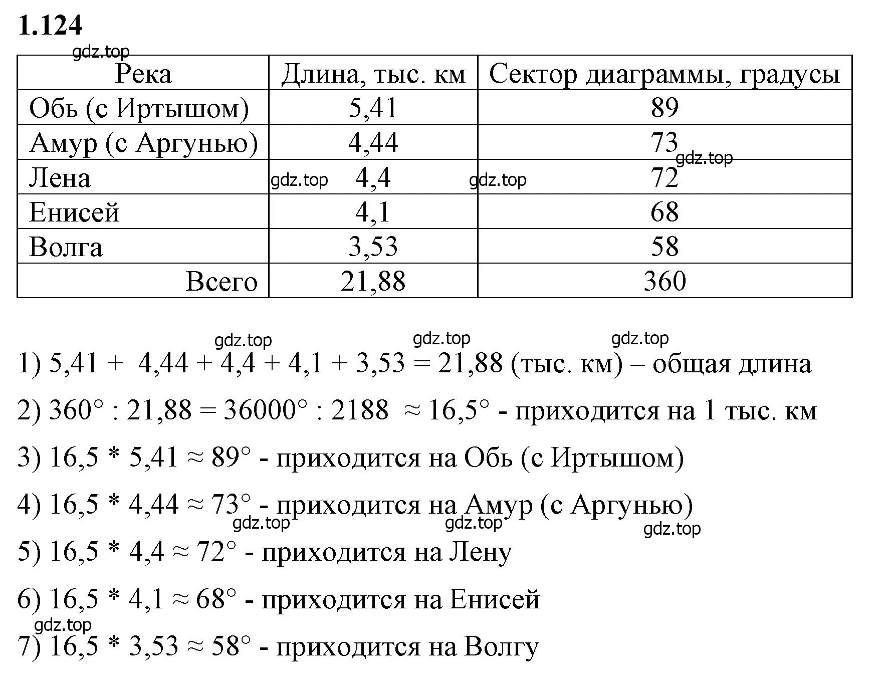 Решение 2. номер 1.124 (страница 31) гдз по математике 6 класс Виленкин, Жохов, учебник 1 часть