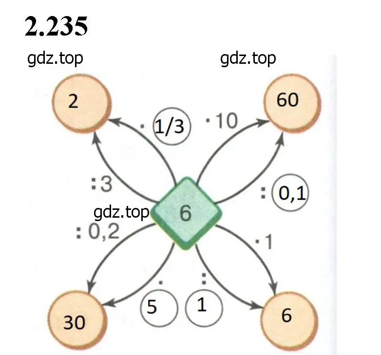 Решение 2. номер 2.235 (страница 76) гдз по математике 6 класс Виленкин, Жохов, учебник 1 часть