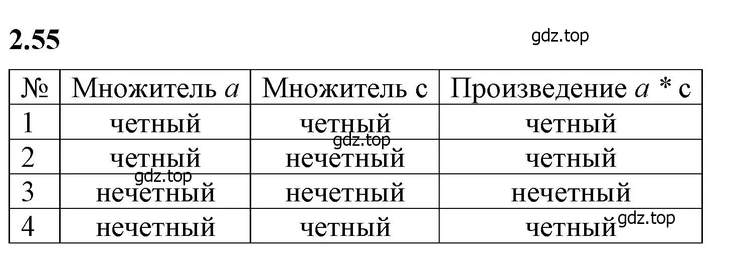 Решение 2. номер 2.55 (страница 49) гдз по математике 6 класс Виленкин, Жохов, учебник 1 часть