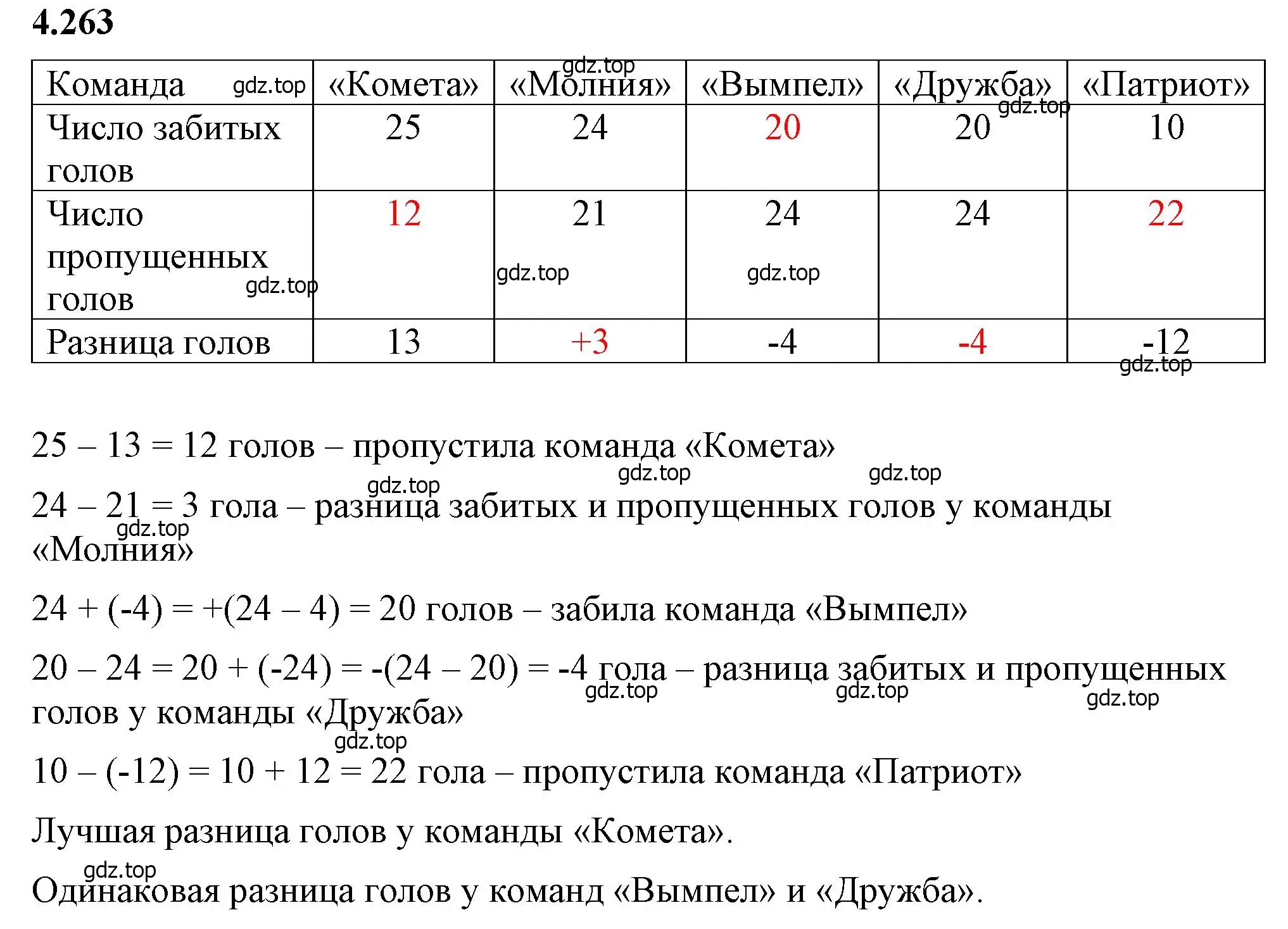 Решение 2. номер 4.263 (страница 50) гдз по математике 6 класс Виленкин, Жохов, учебник 2 часть