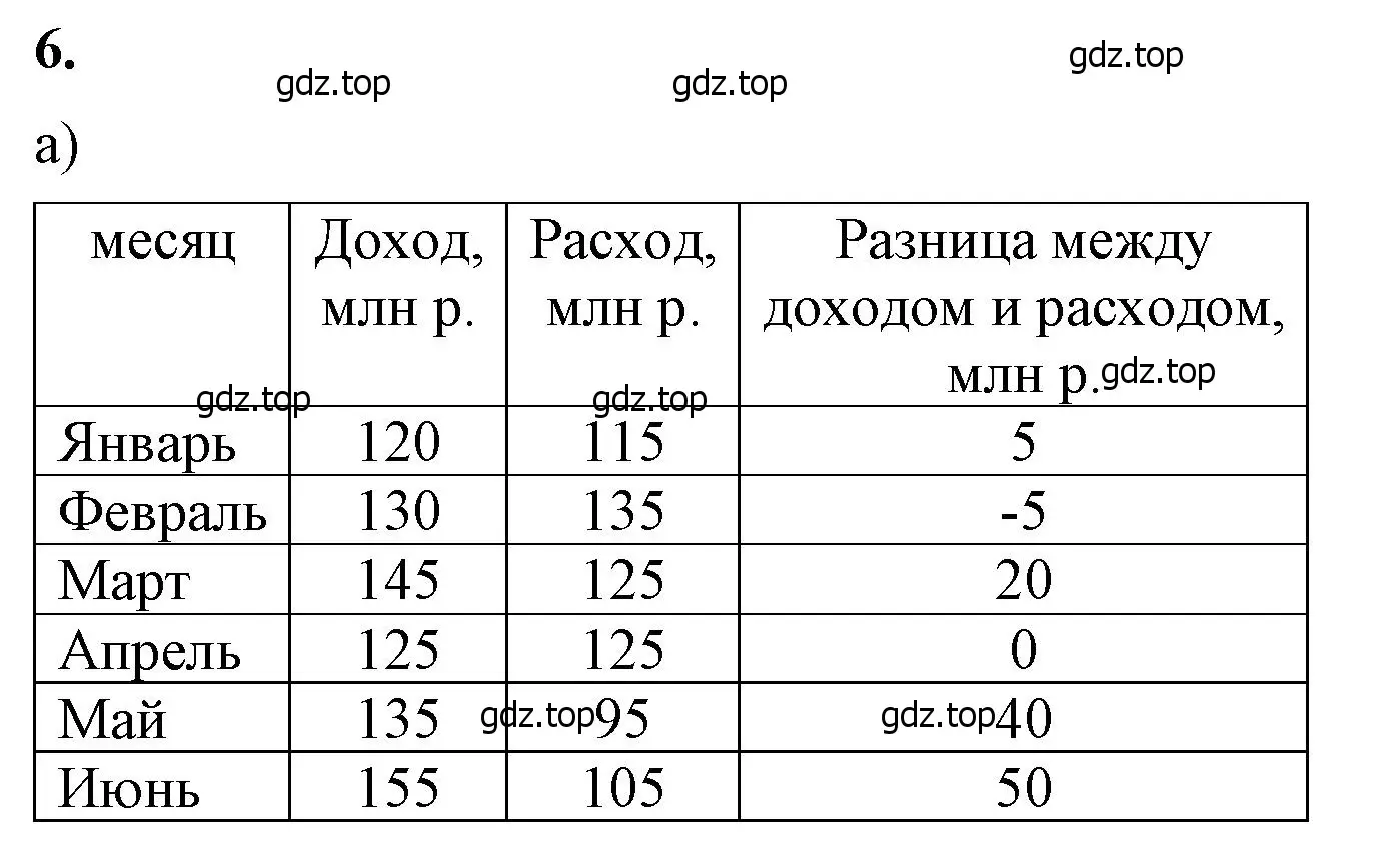 Решение 2. номер 6 (страница 74) гдз по математике 6 класс Виленкин, Жохов, учебник 2 часть