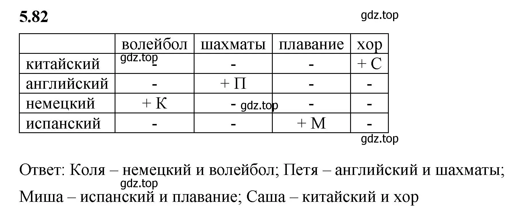 Решение 2. номер 5.82 (страница 88) гдз по математике 6 класс Виленкин, Жохов, учебник 2 часть