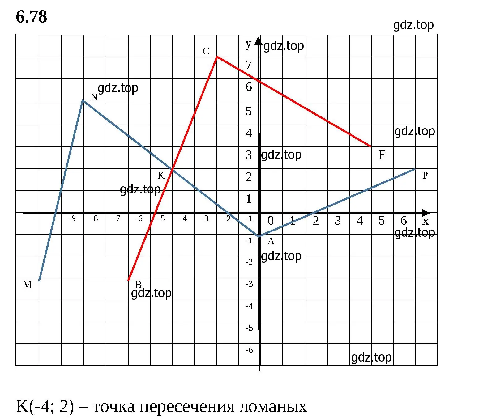 Решение 2. номер 6.78 (страница 109) гдз по математике 6 класс Виленкин, Жохов, учебник 2 часть