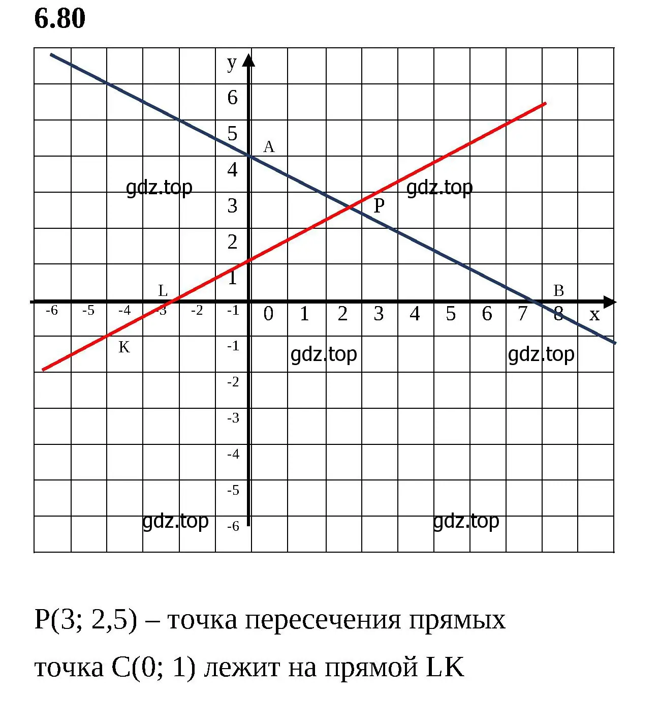 Решение 2. номер 6.80 (страница 109) гдз по математике 6 класс Виленкин, Жохов, учебник 2 часть