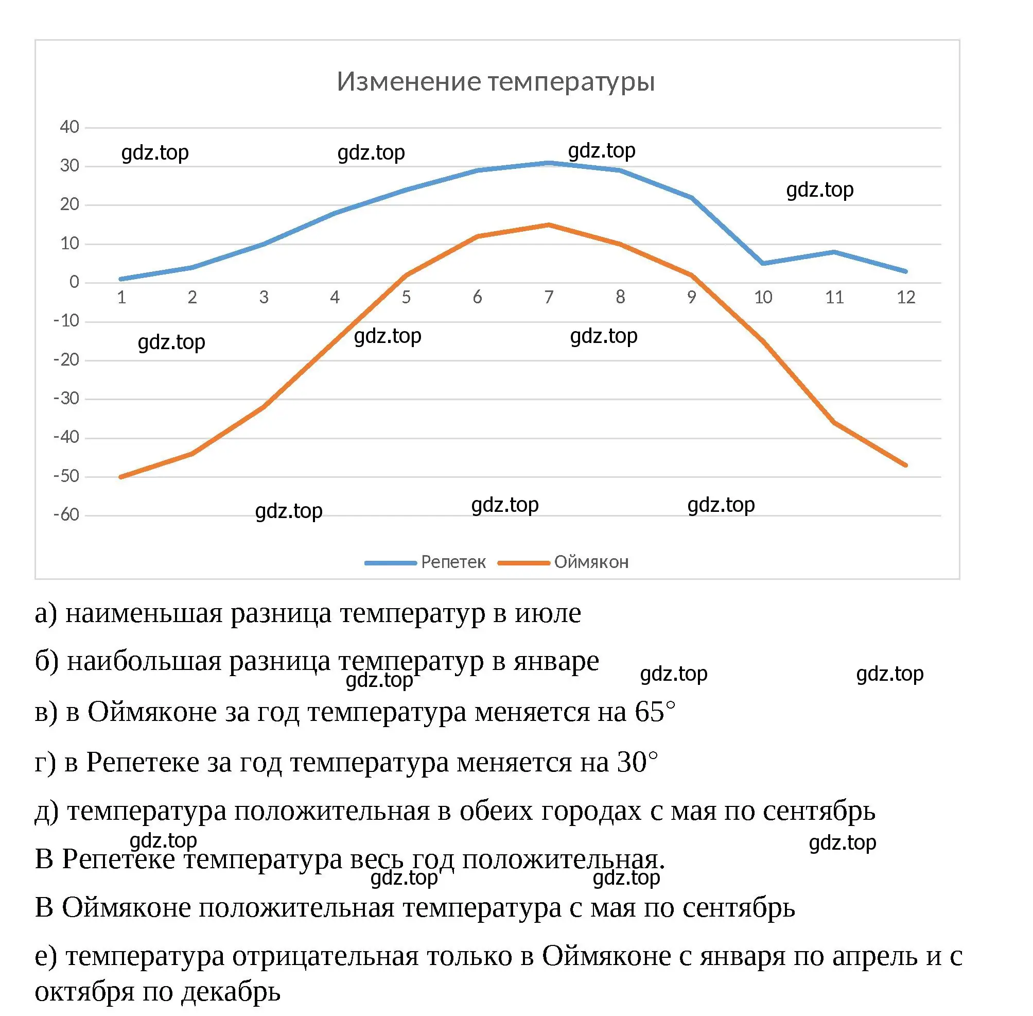 Решение 2. номер 6.89 (страница 113) гдз по математике 6 класс Виленкин, Жохов, учебник 2 часть