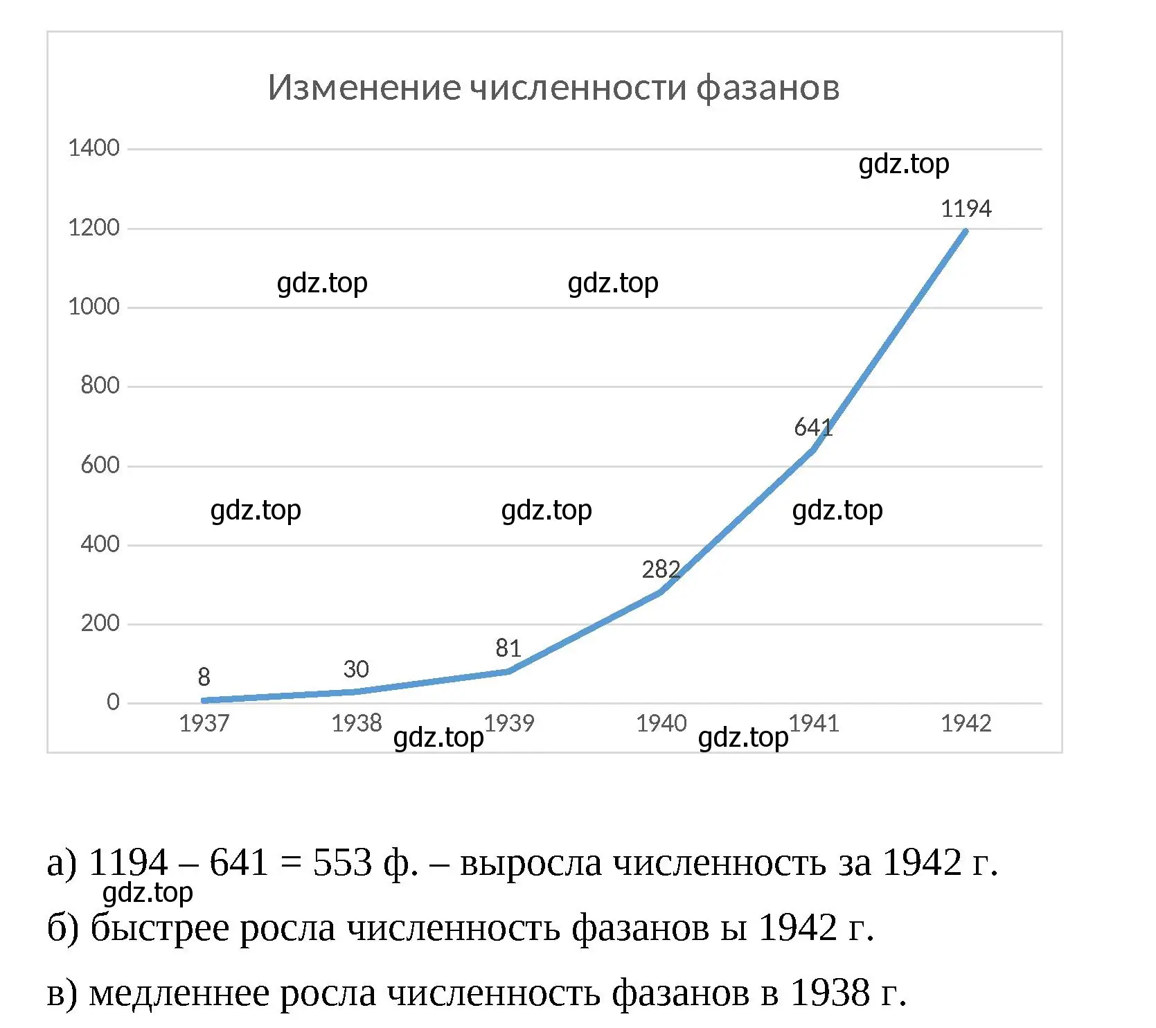 Решение 2. номер 6.92 (страница 114) гдз по математике 6 класс Виленкин, Жохов, учебник 2 часть