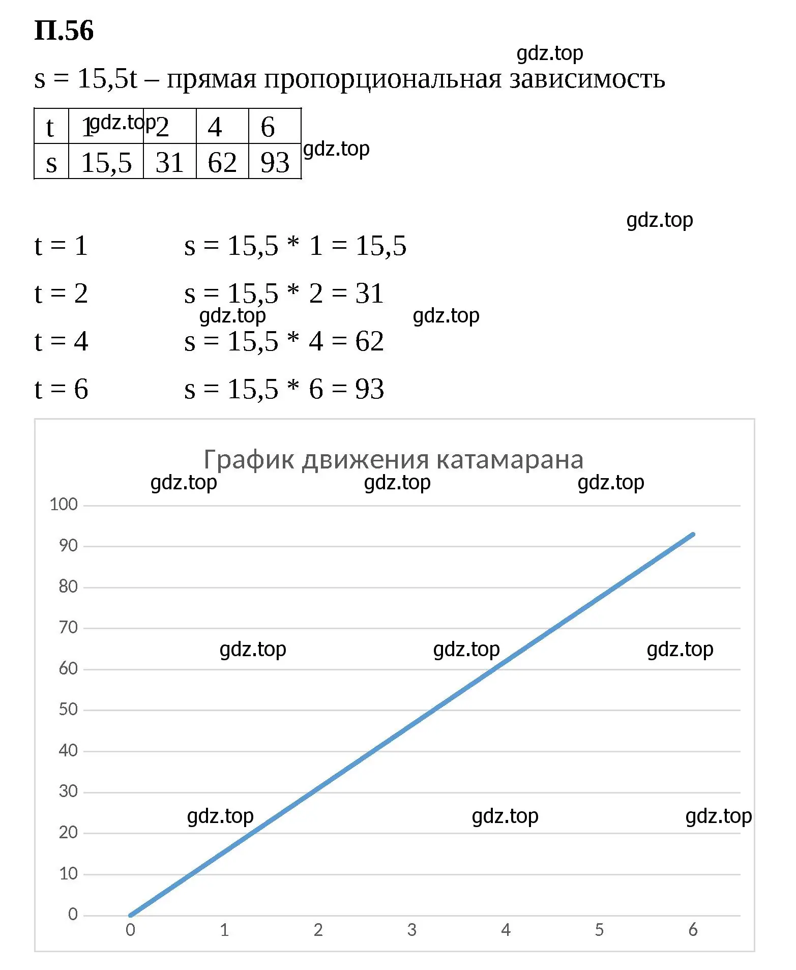 Решение 2. номер 56 (страница 132) гдз по математике 6 класс Виленкин, Жохов, учебник 2 часть