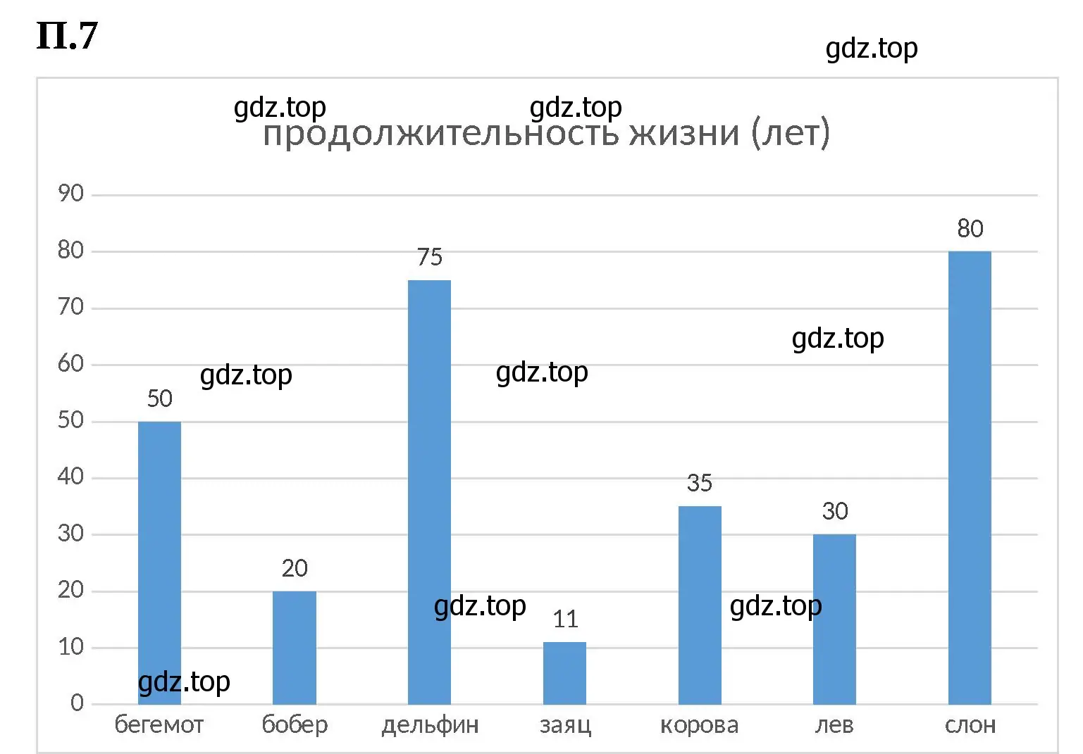 Решение 2. номер 7 (страница 128) гдз по математике 6 класс Виленкин, Жохов, учебник 2 часть