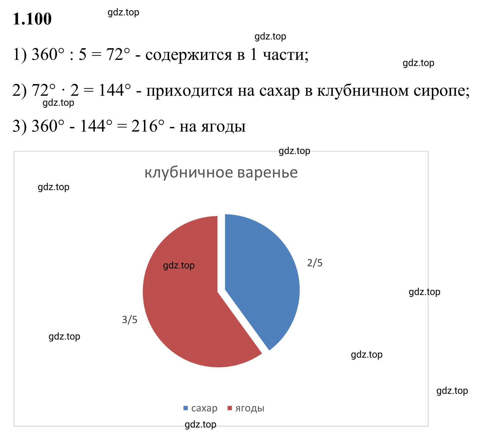 Решение 3. номер 1.100 (страница 28) гдз по математике 6 класс Виленкин, Жохов, учебник 1 часть