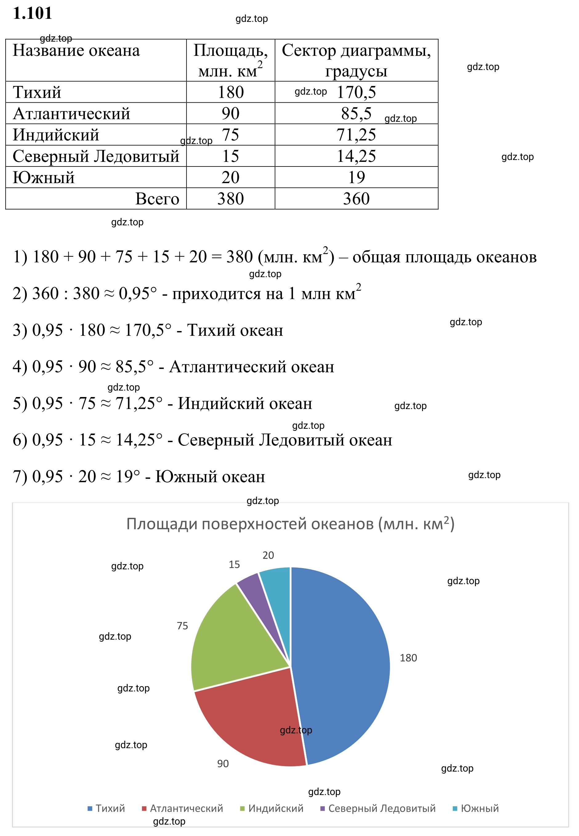 Решение 3. номер 1.101 (страница 28) гдз по математике 6 класс Виленкин, Жохов, учебник 1 часть