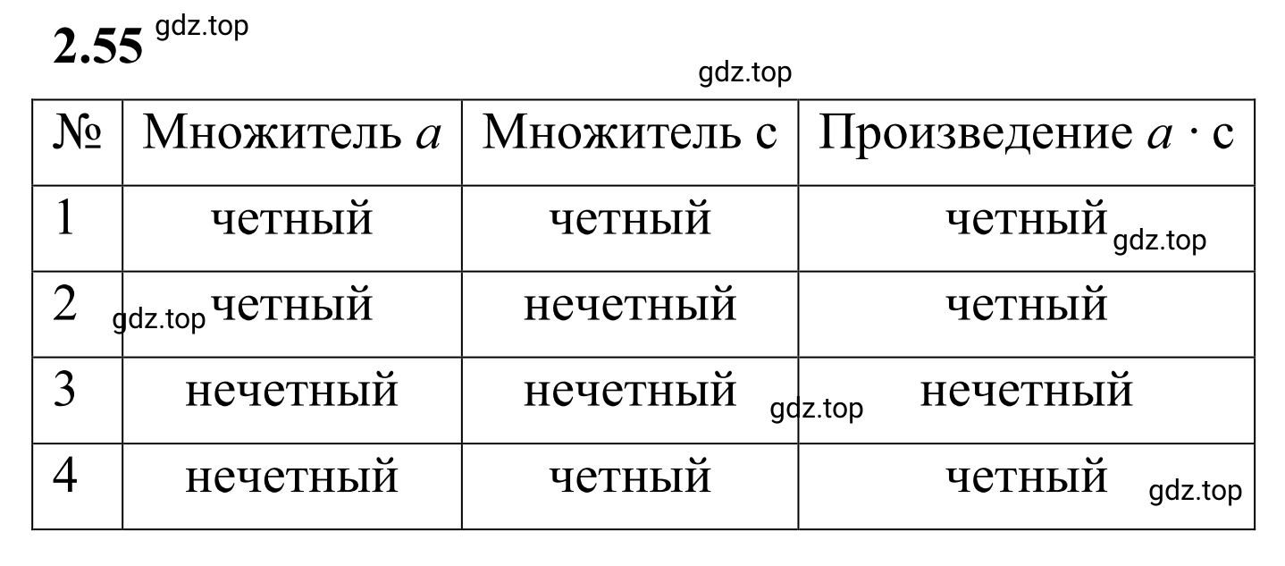Решение 3. номер 2.55 (страница 49) гдз по математике 6 класс Виленкин, Жохов, учебник 1 часть