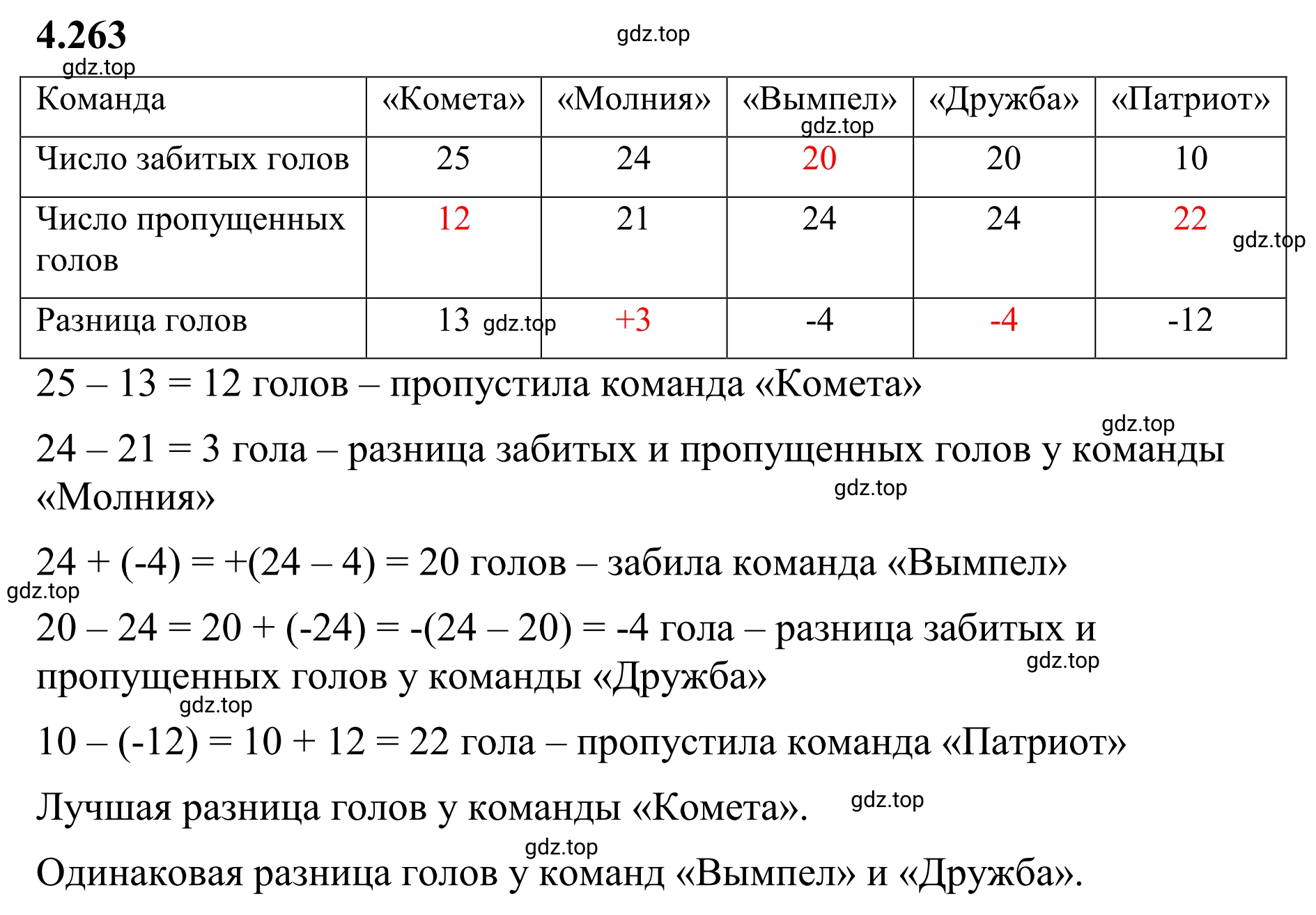 Решение 3. номер 4.263 (страница 50) гдз по математике 6 класс Виленкин, Жохов, учебник 2 часть