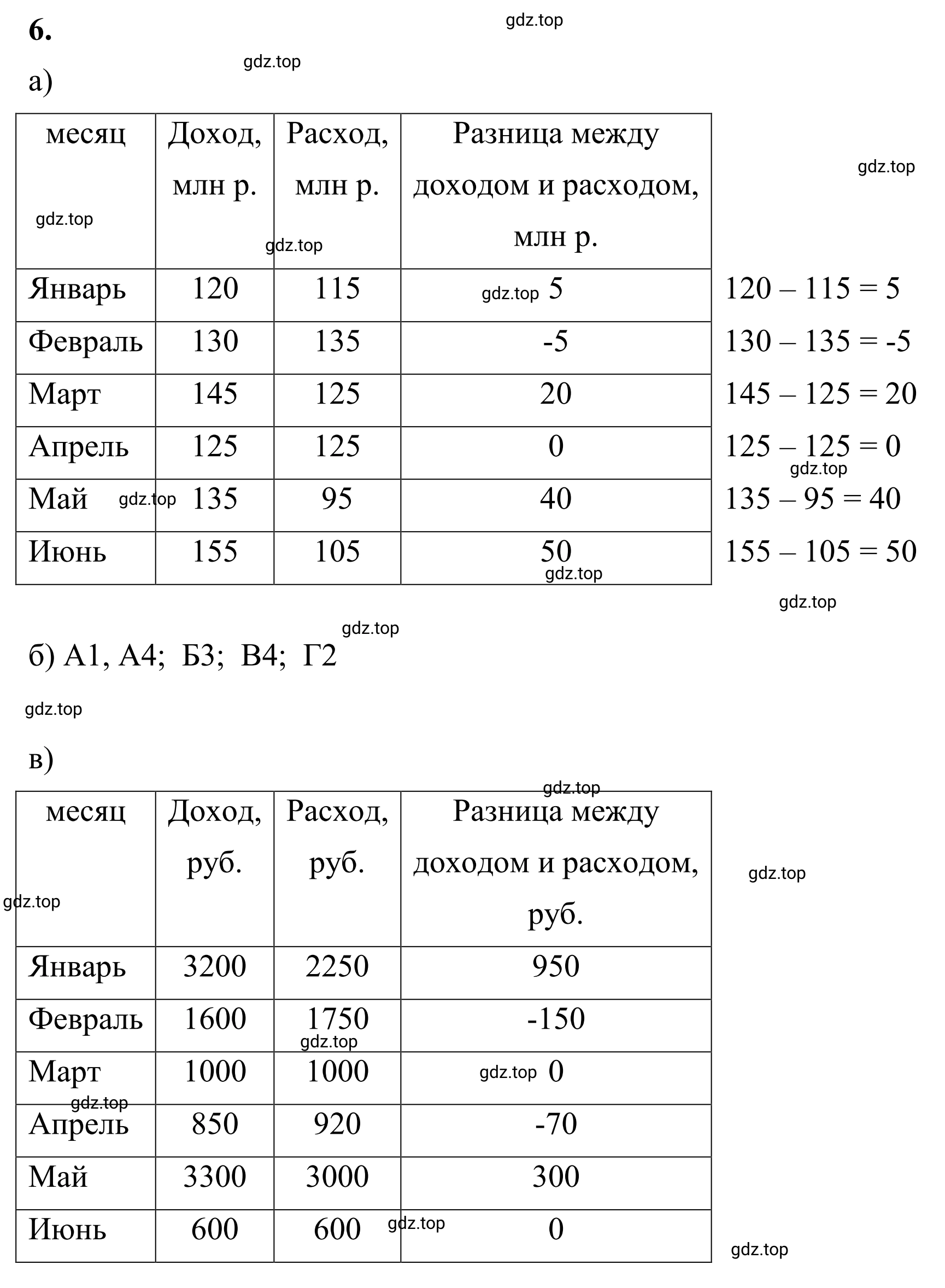 Решение 3. номер 6 (страница 74) гдз по математике 6 класс Виленкин, Жохов, учебник 2 часть