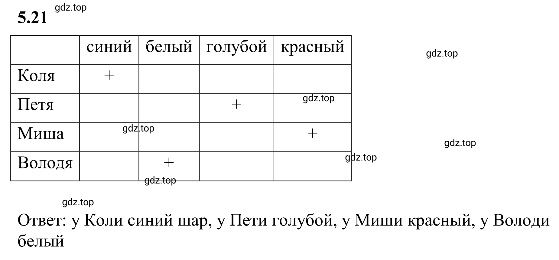 Решение 3. номер 5.21 (страница 80) гдз по математике 6 класс Виленкин, Жохов, учебник 2 часть