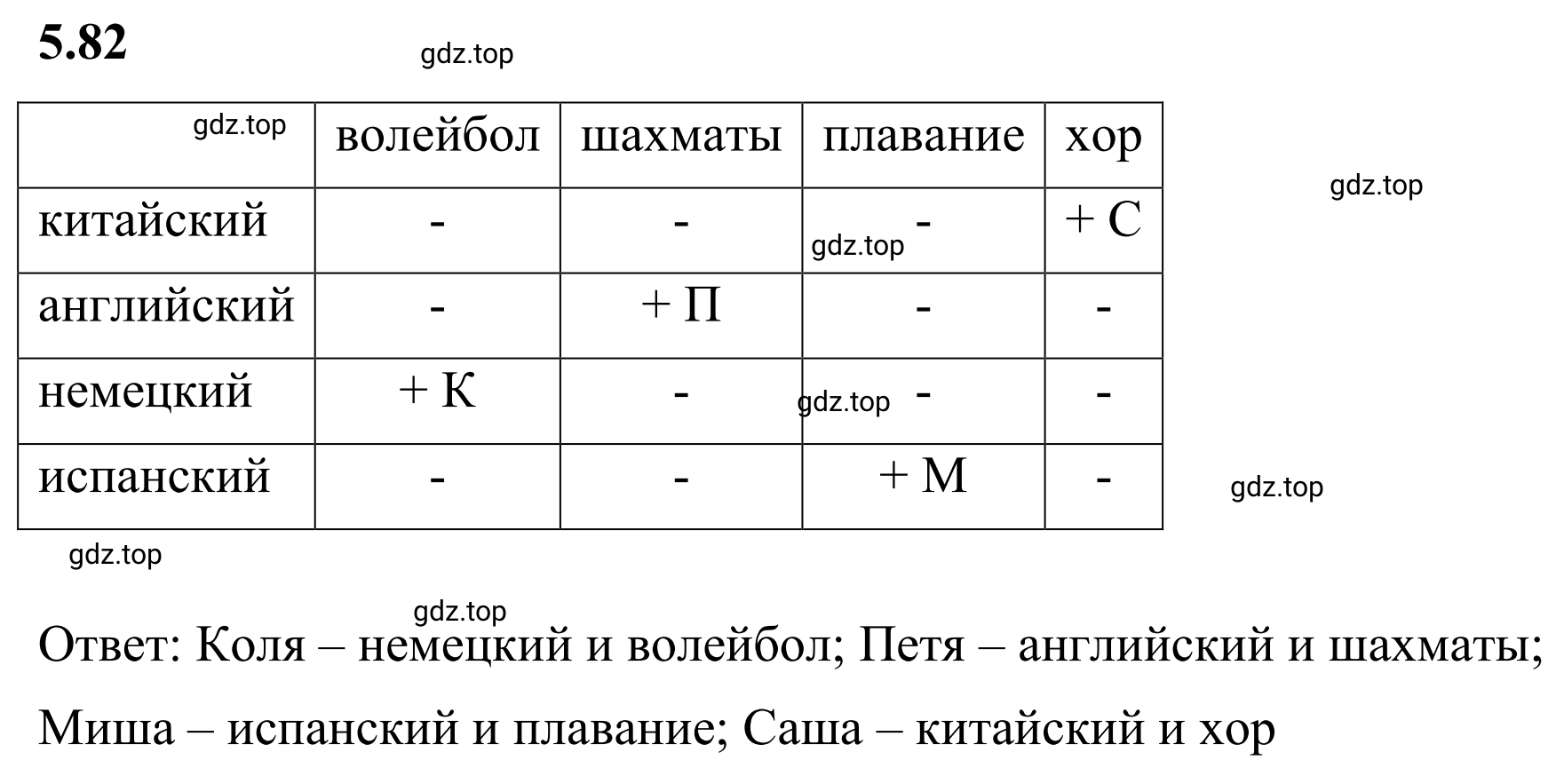 Решение 3. номер 5.82 (страница 88) гдз по математике 6 класс Виленкин, Жохов, учебник 2 часть