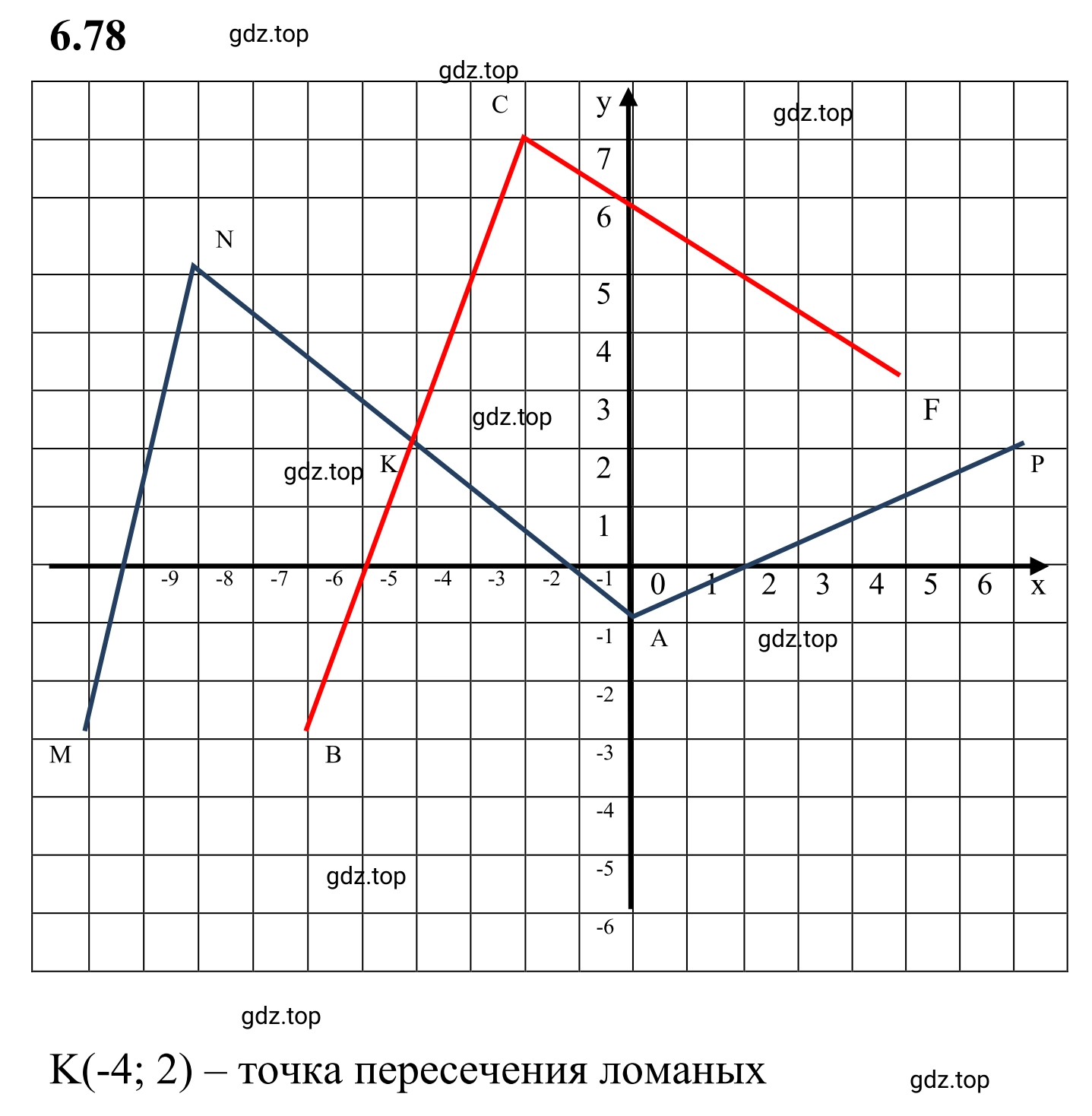 Решение 3. номер 6.78 (страница 109) гдз по математике 6 класс Виленкин, Жохов, учебник 2 часть