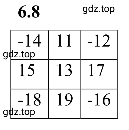 Решение 3. номер 6.8 (страница 99) гдз по математике 6 класс Виленкин, Жохов, учебник 2 часть